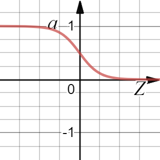 sigmoid